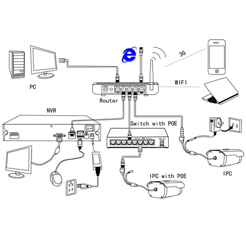 amera ip FULL HD CAMIPNS200 pic2