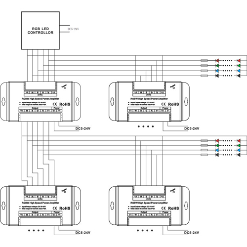 amplificateurs led RGBW 32A AMPRGBW32B pic5