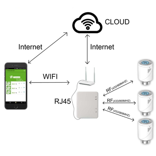 valve thermostatique zigbee pic3